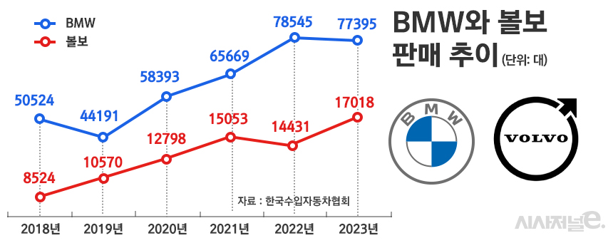 / 그래픽=정승아 디자이너