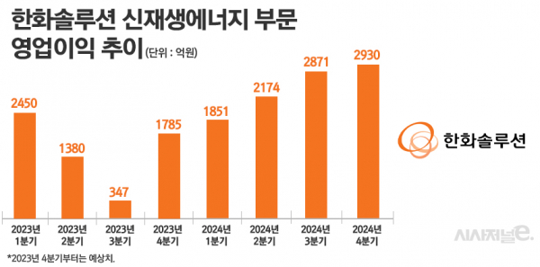 /그래픽=정승아 디자이너