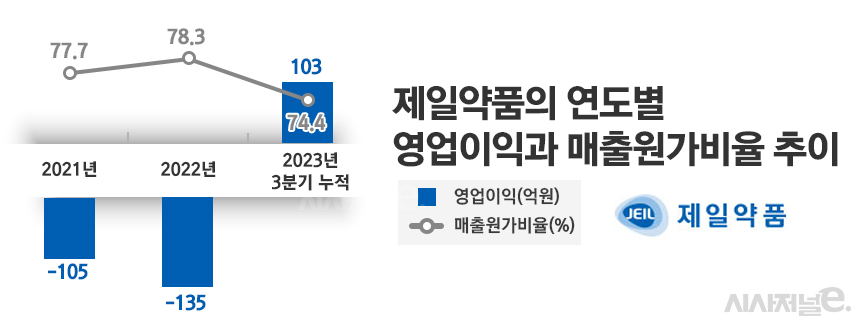 그래픽=정승아 디자이너