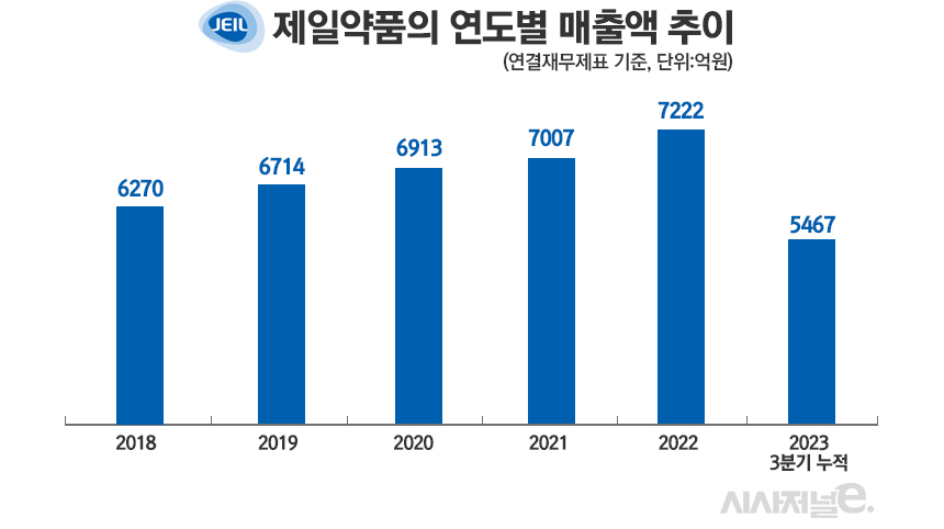 그래픽=정승아 디자이너