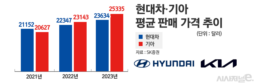 / 그래픽=정승아 디자이너