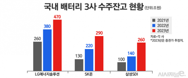 /그래픽=정승아 디자이너