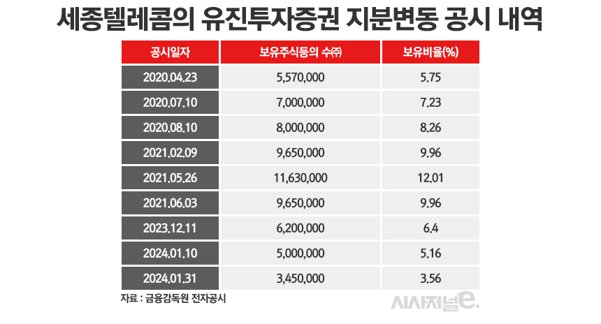 /그래픽=정승아 디자이너