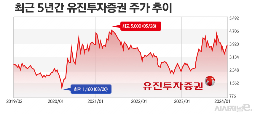/그래픽=정승아 디자이너