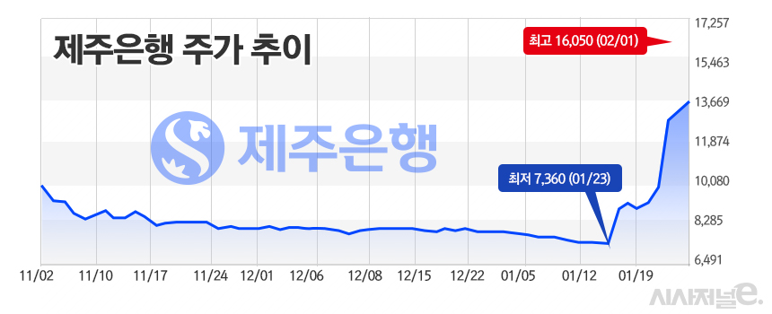 /그래픽=정승아 디자이너