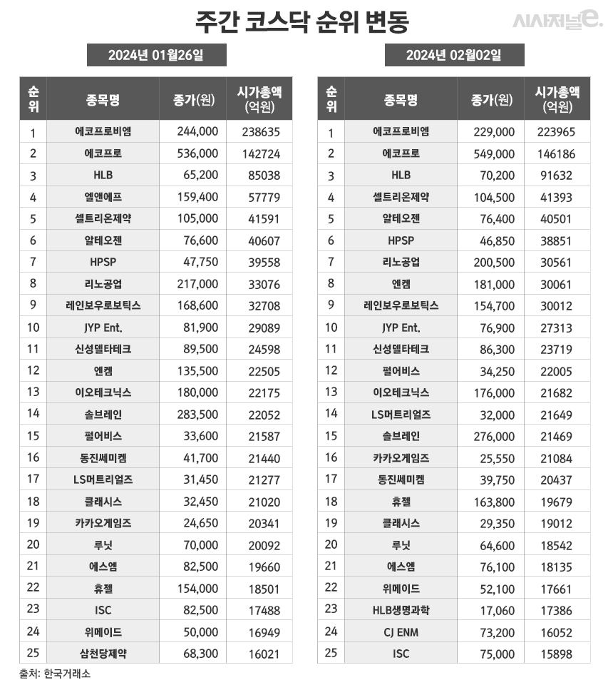 /그래픽=정승아 디자이너