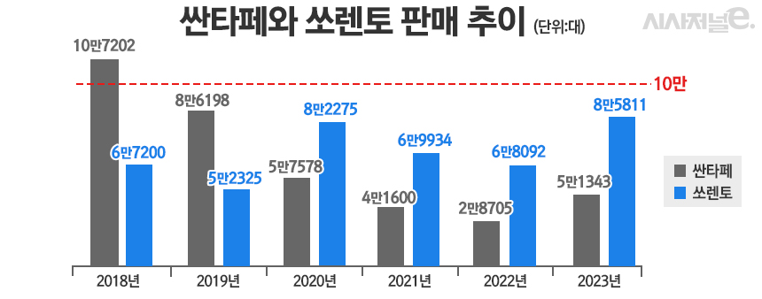 / 그래픽=정승아 디자이너