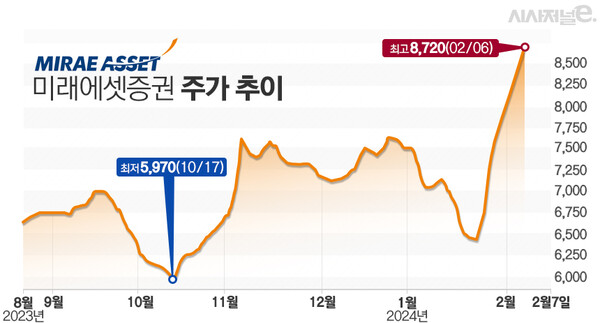그래프=김은실 디자이너.