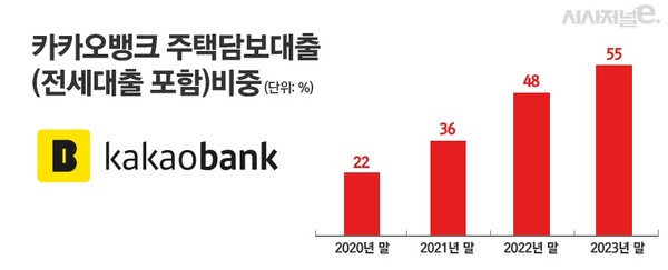 /자료=카카오뱅크, 그래픽=정승아 디자이너