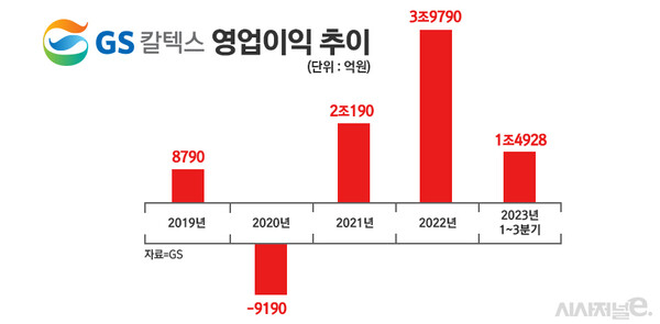 / 그래픽=정승아 디자이너