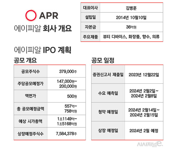 에이피알 회사 개요 및 공모 일정. / 자료=에이피알, 표=김은실 디자이너