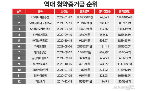 /그래픽=정승아 디자이너
