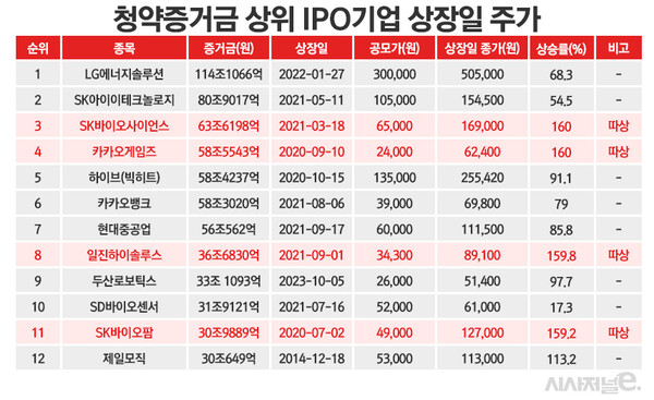 /그래픽=정승아 디자이너