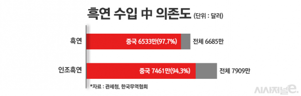 / 그래픽=정승아 디자이너