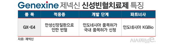 제넥신 빈혈치료제 특징./ 표=김은실 디자이너