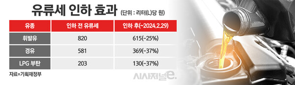 / 표=정승아 디자이너