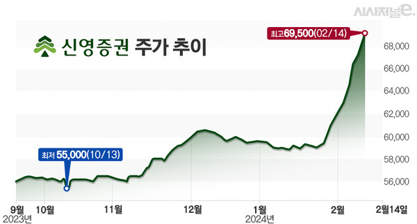 그래프=김은실 디자이너.