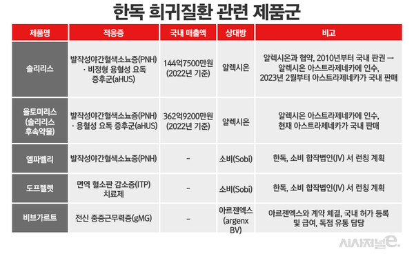 ./자료=한독, 금융감독원 전자공시시스템(DART), 표=정승아 디자이너