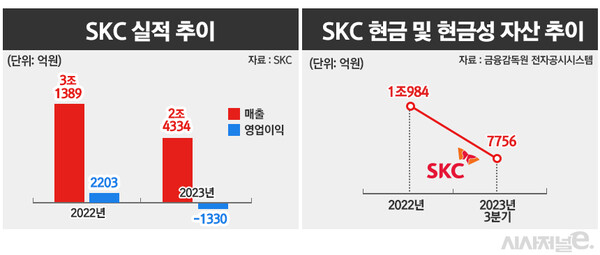 / 그래픽=정승아 디자이너