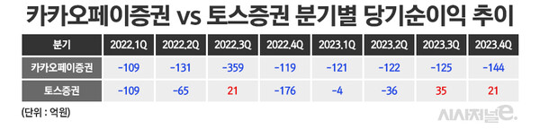 /그래픽=정승아 디자이너