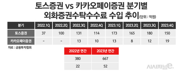 /그래픽=정승아 디자이너