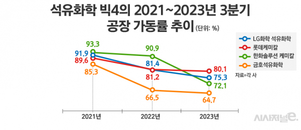 / 그래픽=정승아 디자이너