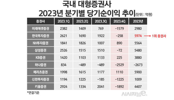 /그래픽=정승아 디자이너
