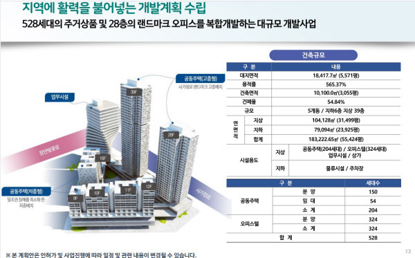 서동부화물터미널 개발 계획 / 자료=서울시