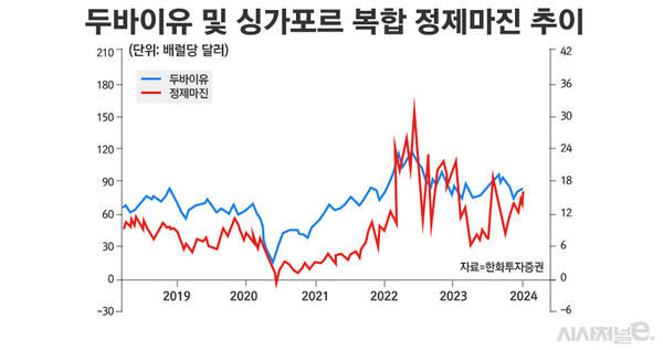 /그래픽=정승아 디자이너