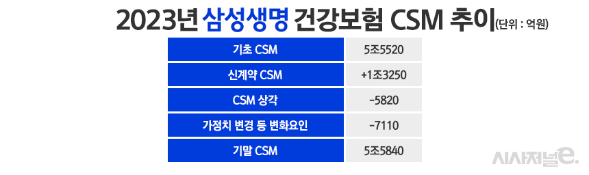 /자료=삼성생명, 그래픽=정승아 디자이너