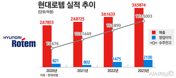 /그래픽=정승아 디자이너
