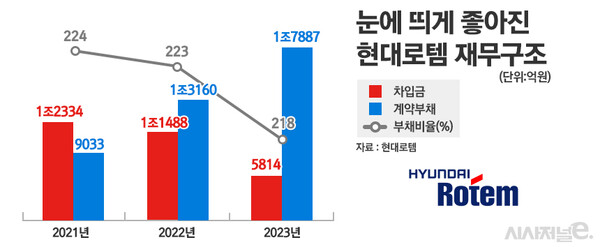 /그래픽=정승아 디자이너