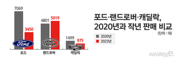 / 그래픽=정승아 디자이너