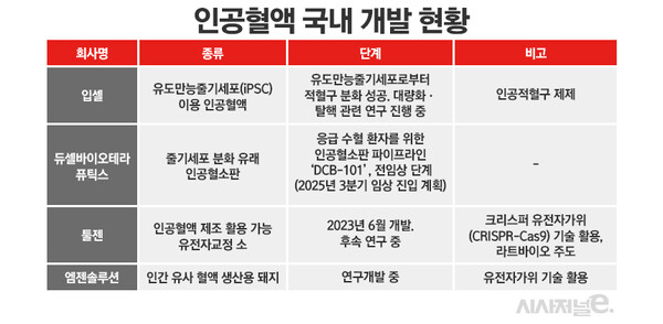 ./자료=각사, 표=정승아 디자이너