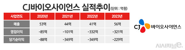 /그래픽=정승아 디자이너