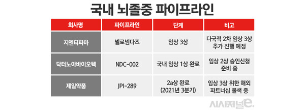 ./Data = each company, Table = Designer Seungah Jeong
