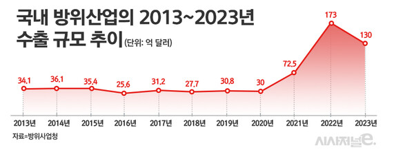/ 그래픽=정승아 디자이너