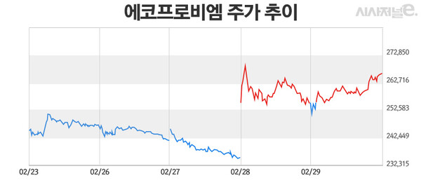 /그래픽=정승아 디자이너