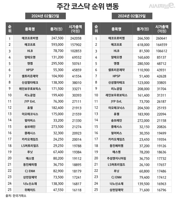 /그래픽=정승아 디자이너