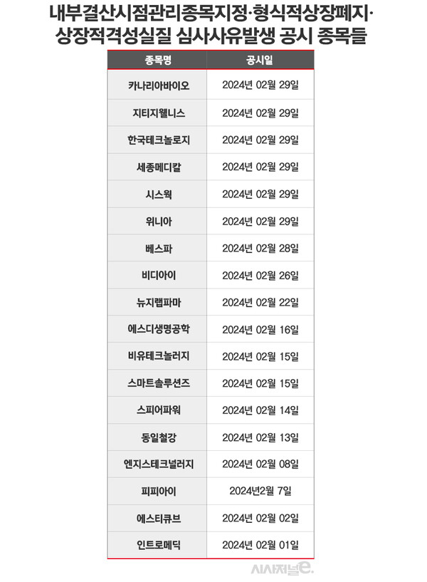 자료=금융감독원 전자공시시스템. / 표=김은실 디자이너.