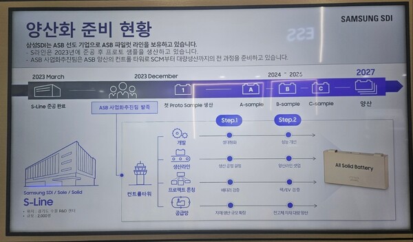 '인터배터리 2024'에서 공개된 삼성SDI의 전고체 배터리 양산 준비 로드맵. /사진=정용석 기자