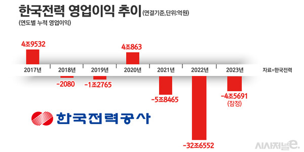 / 그래픽=정승아 디자이너