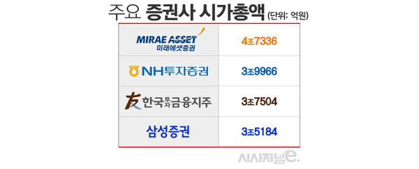 12일 종가 기준. 우선주 제외. / 표=김은실 디자이너.