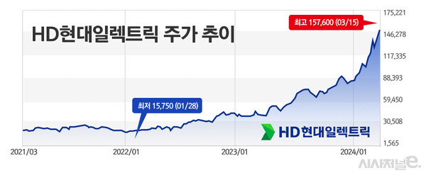 /그래픽=정승아 디자이너