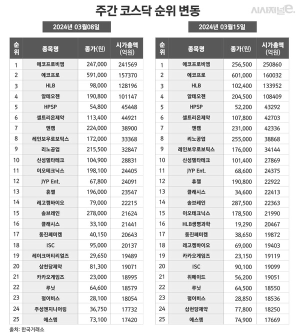 /그래픽=정승아 디자이너