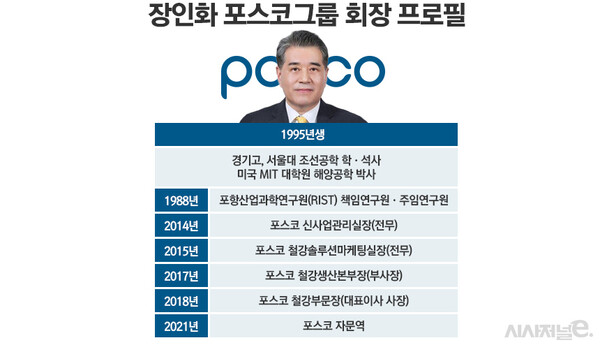 장인화 포스코그룹 회장 프로필. /그래픽=정승아 디자이너