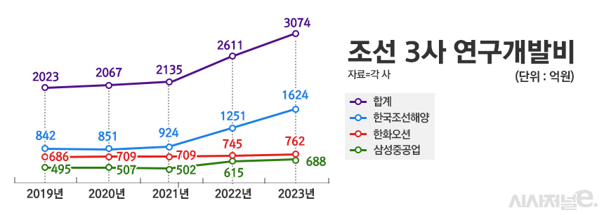 / 그래픽=정승아 디자이너