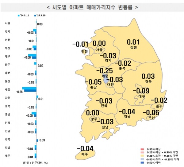3월 셋째주 시도별 아파트 매매가격지수 변동률 / 자료=한국부동산원