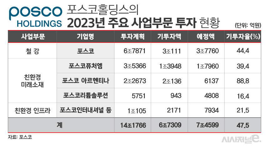 / 그래픽=김은실 디자이너