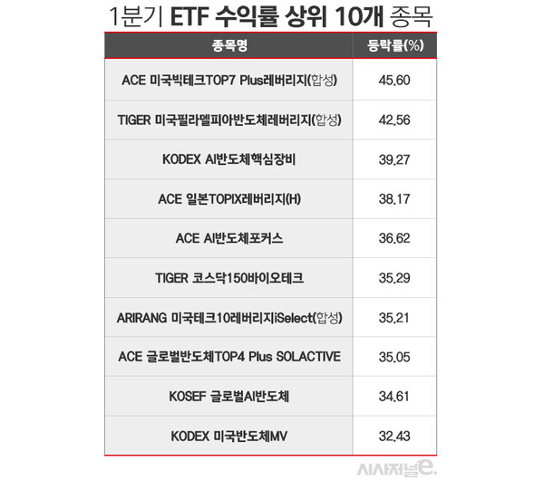 28일 기준. 자료=한국거래소 정보데이터시스템. / 표=김은실 디자이너.